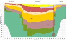 Doorsnede dwars over de Roerdalslenk met de Peelrandbreuk, van Bladel (links) naar Gennep (rechts).