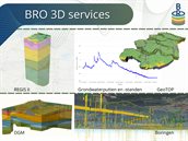voorbeelden van BRO 3D services