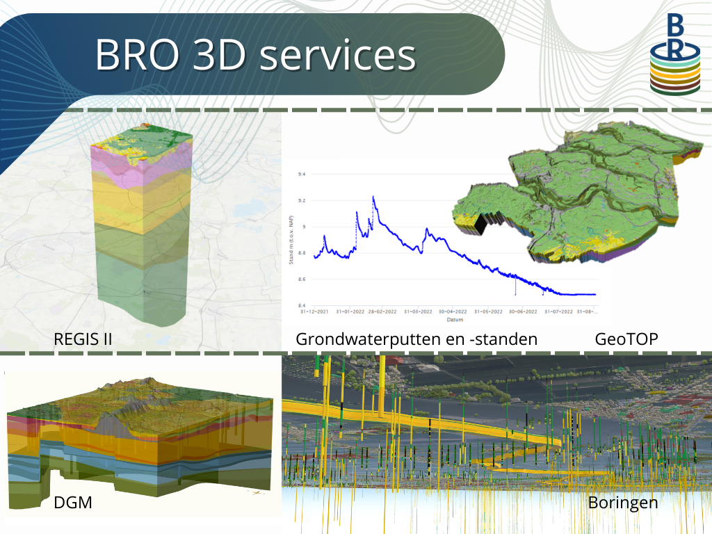 BRO 3D: straks klaar voor gebruik - Geologische Dienst Nederland