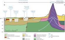 Doorsnede door de ondergrond van het Rivierengebied en de Utrechtse Heuvelrug