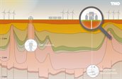 Illustratie van twee technologieconcepten voor ondergrondse waterstofopslag: in zoutcavernes (links) of in lege gasvelden (rechts).